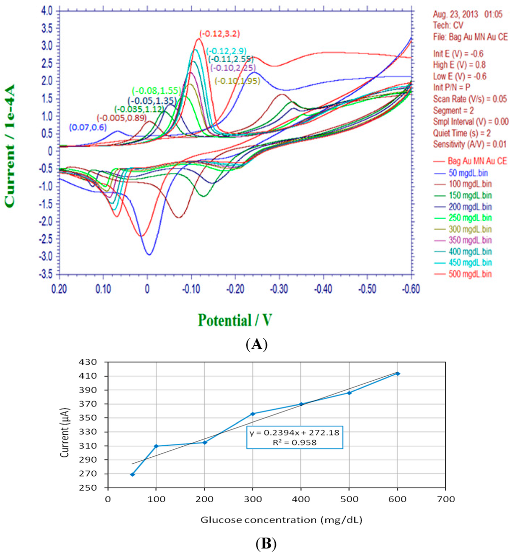 Sensors 15 24961 g008 1024