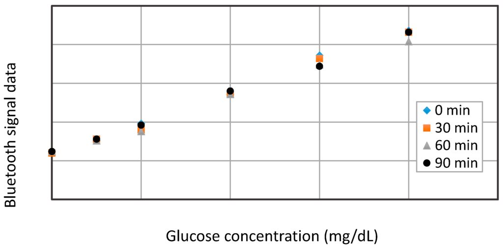 Sensors 15 24961 g009 1024