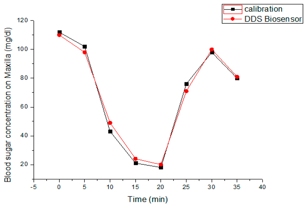 Sensors 15 24961 g010 1024