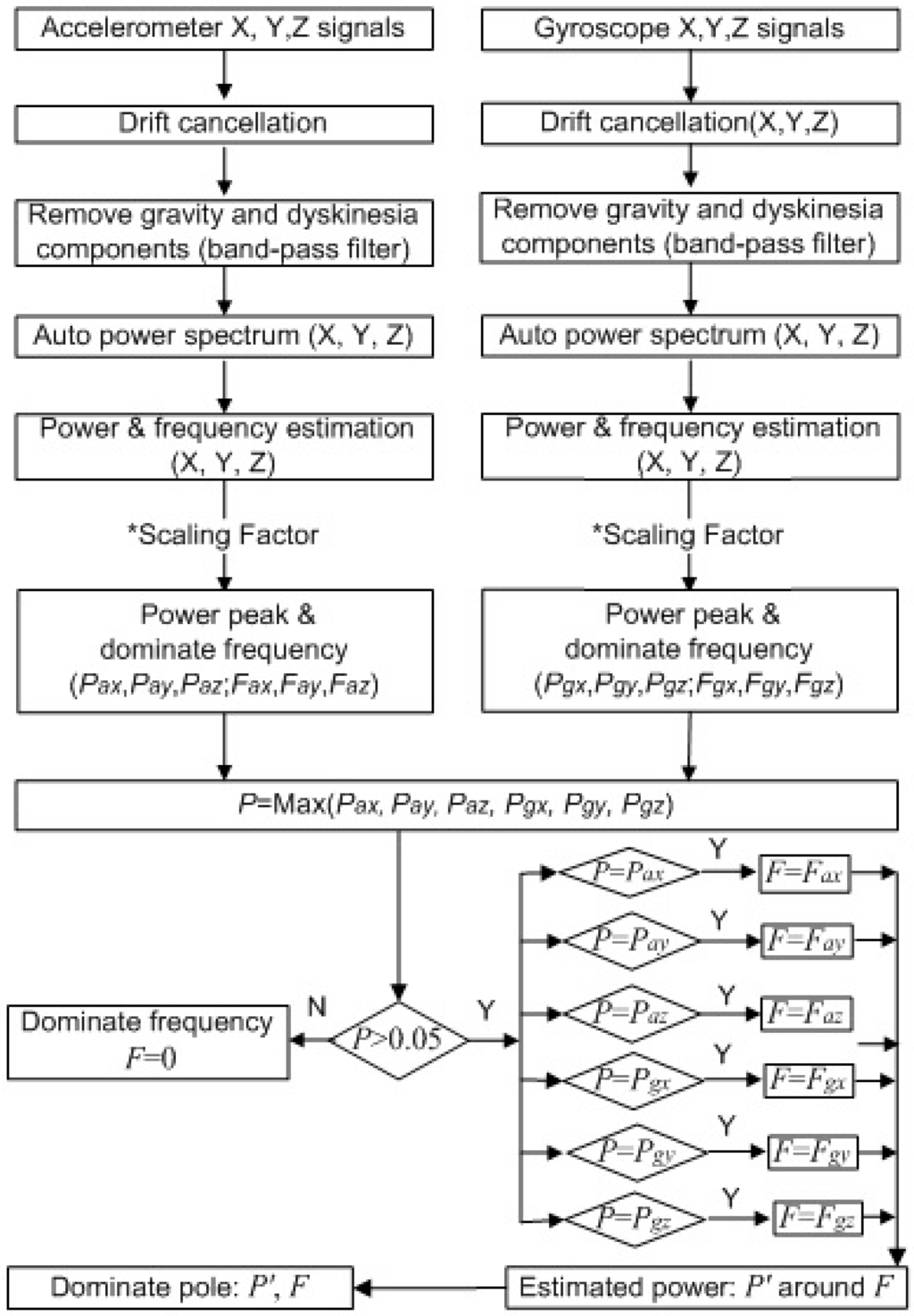 Sensors 15 25055 g004 1024