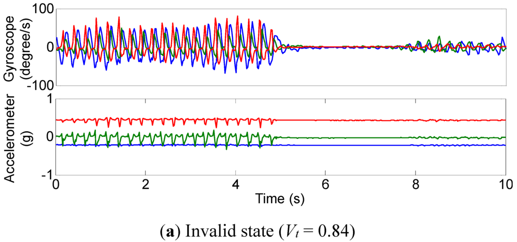 Sensors 15 25055 g006a 1024