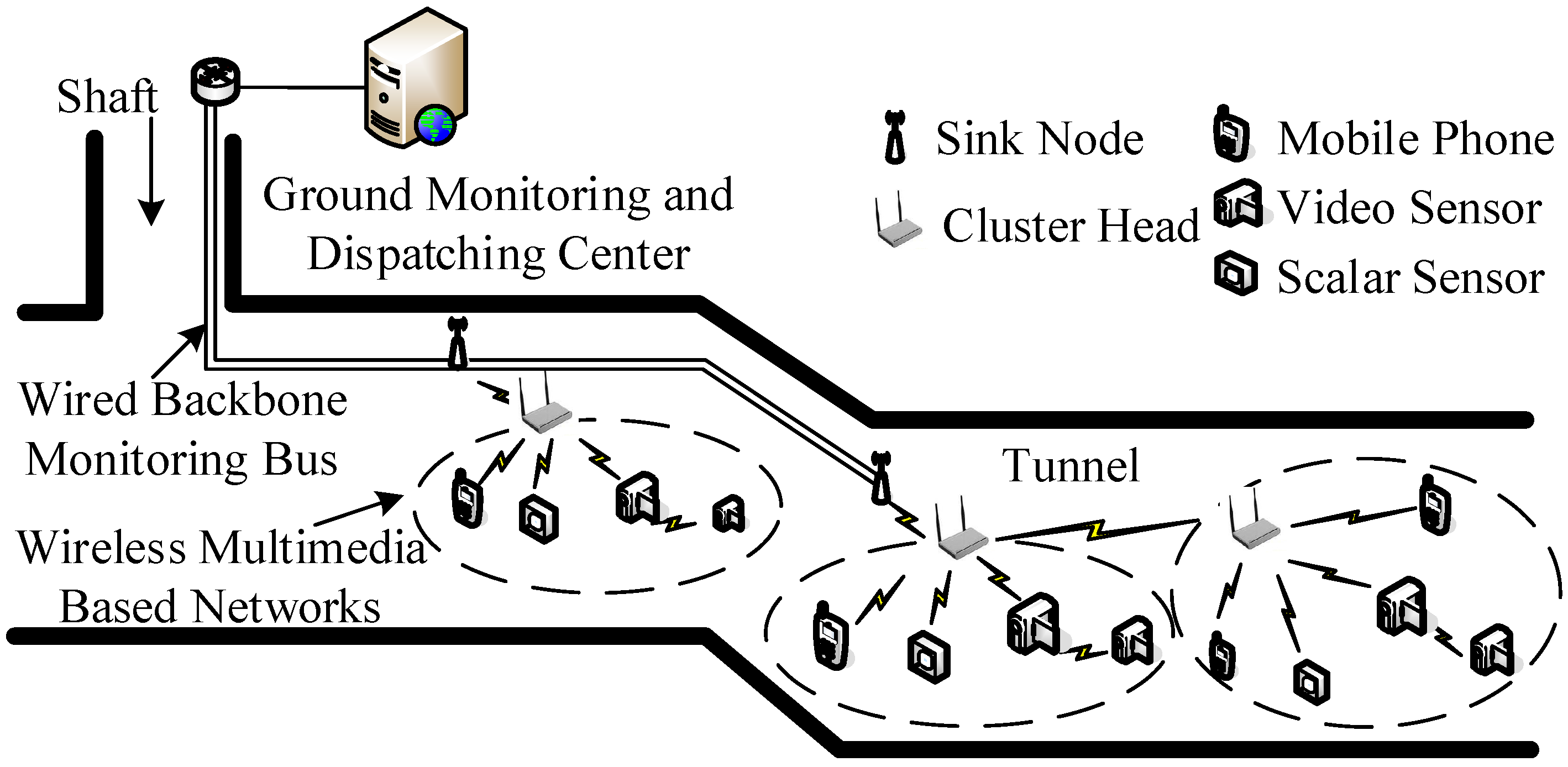 Sensors 15 25103 g001