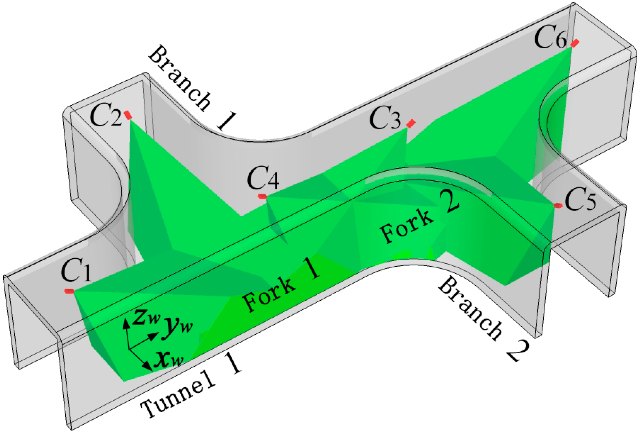Sensors 15 25103 g002