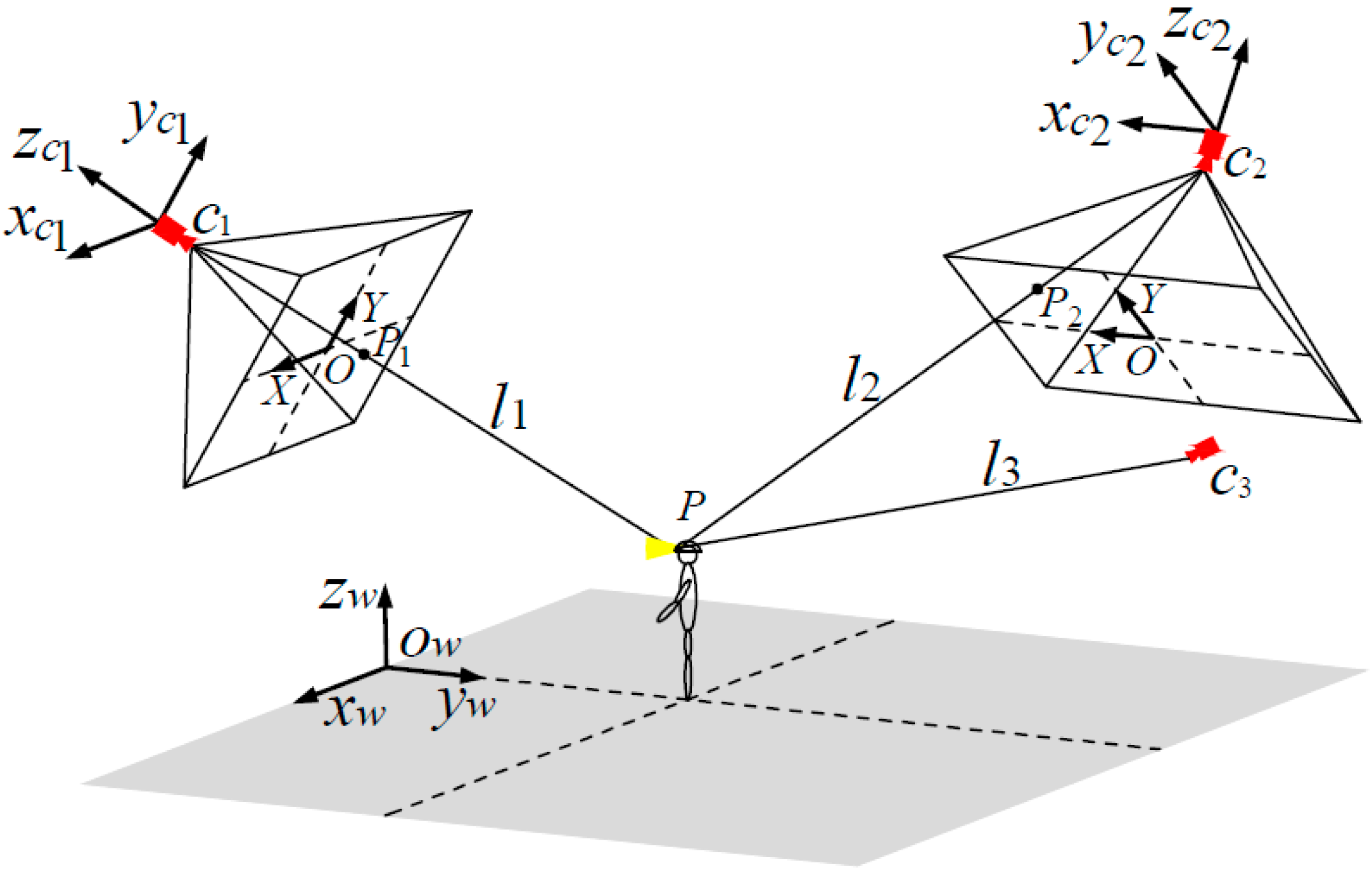 Sensors 15 25103 g003