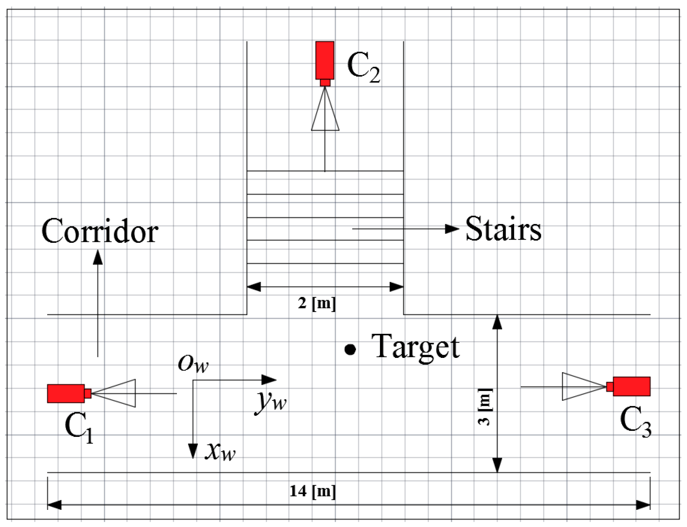Sensors 15 25103 g005