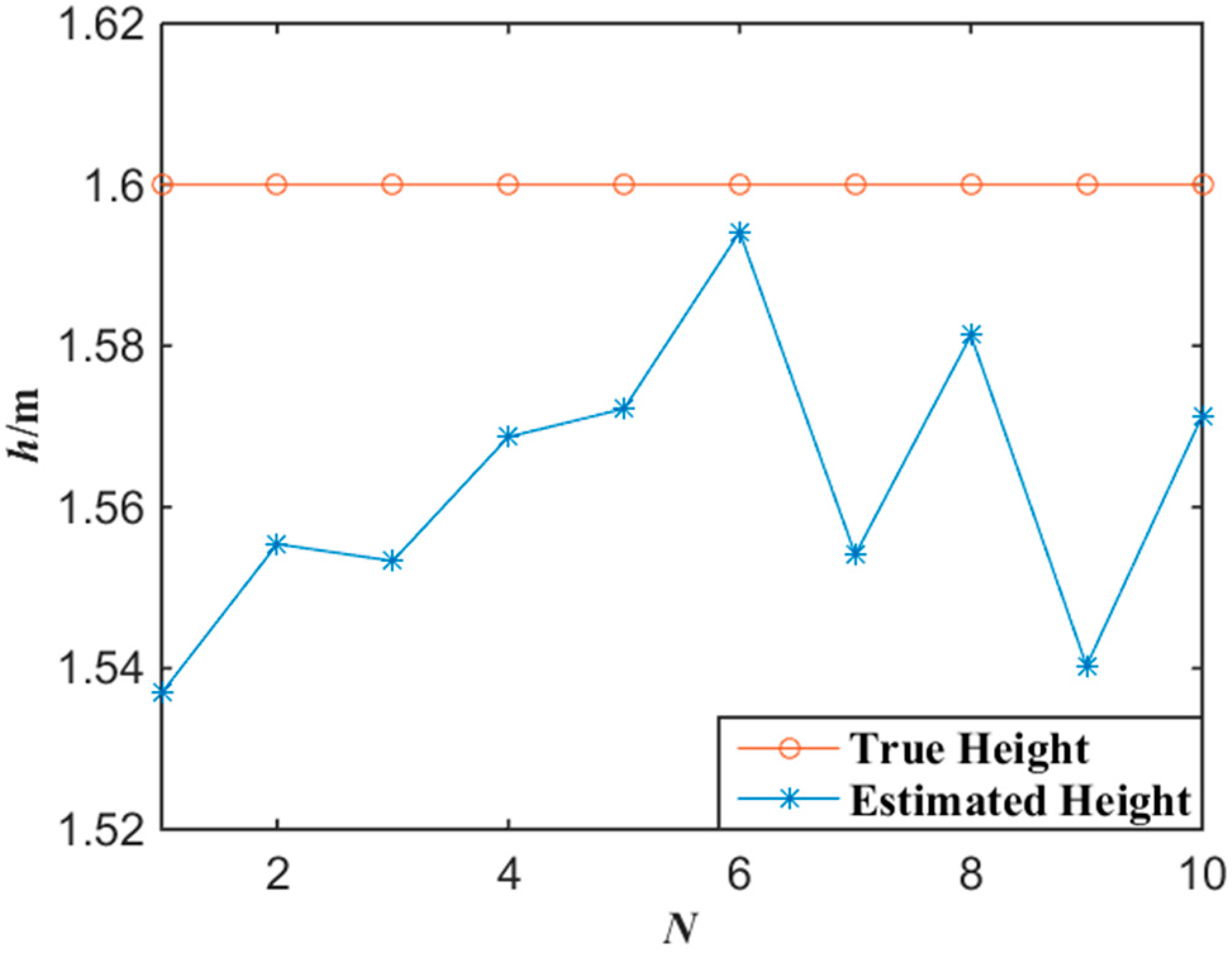 Sensors 15 25103 g006