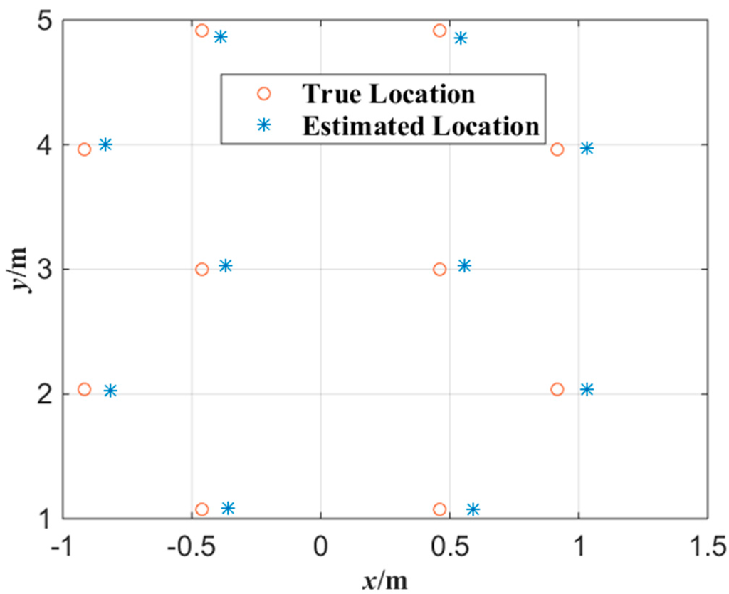 Sensors 15 25103 g007 1024