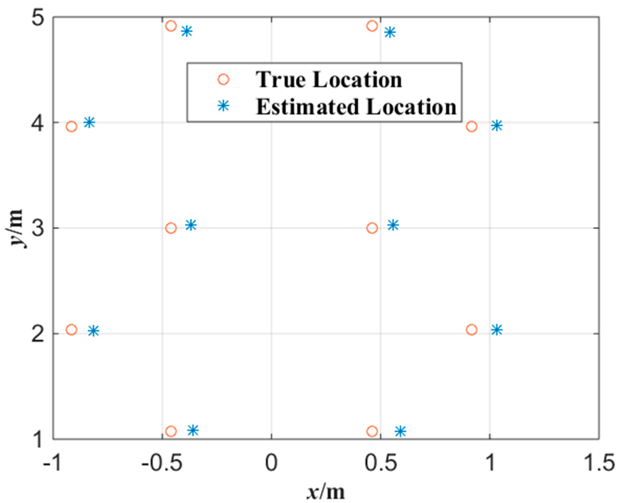 Sensors 15 25103 g007