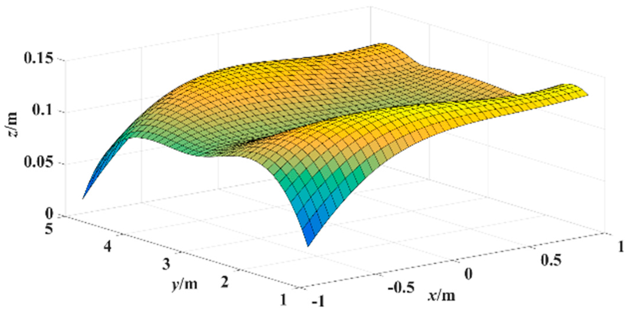 Sensors 15 25103 g008