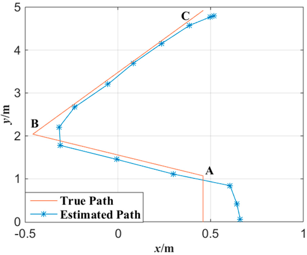 Sensors 15 25103 g009 1024