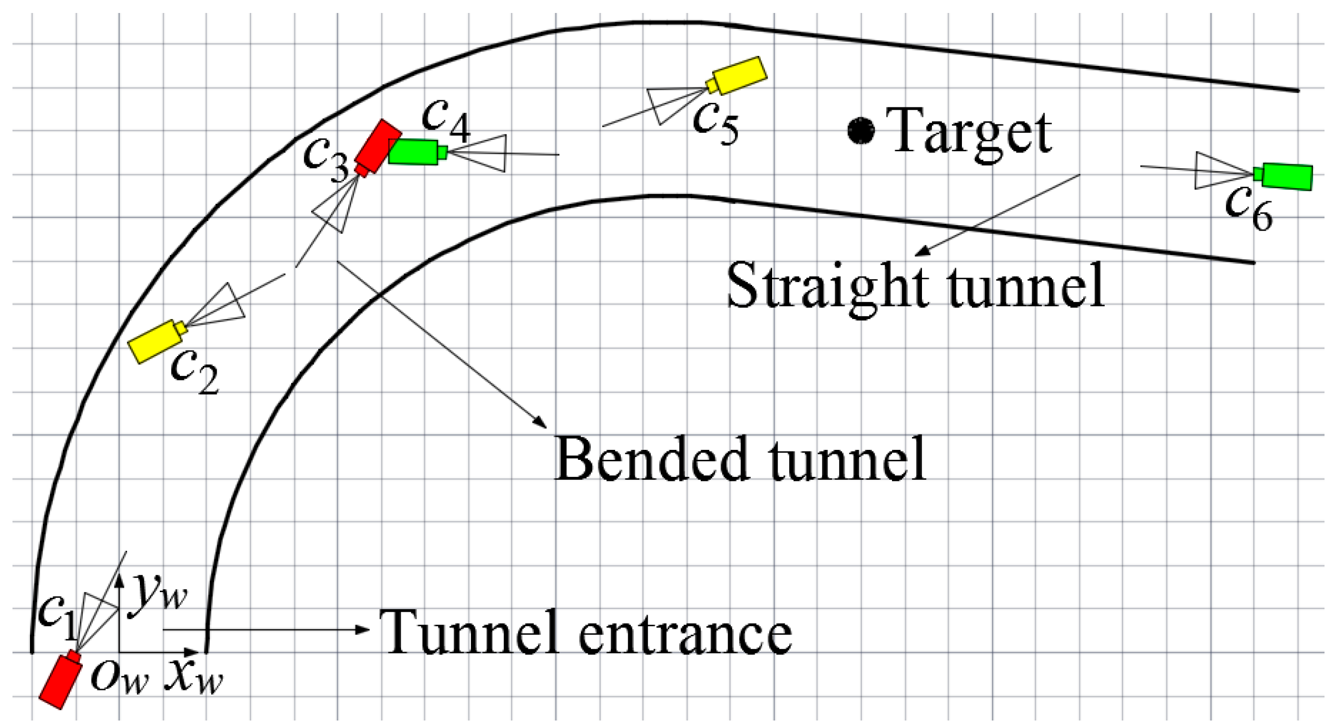 Sensors 15 25103 g011