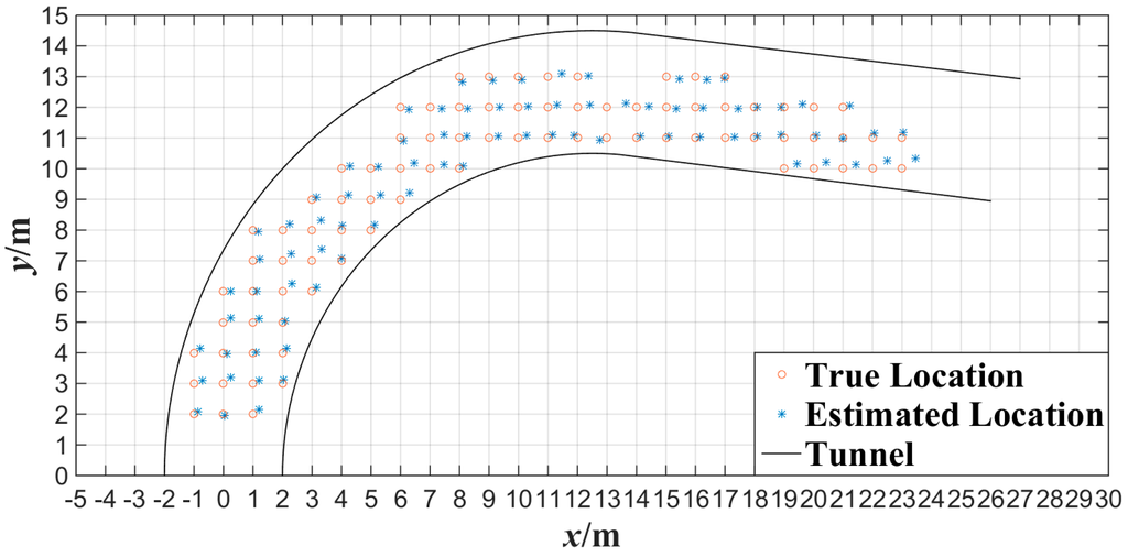 Sensors 15 25103 g014 1024