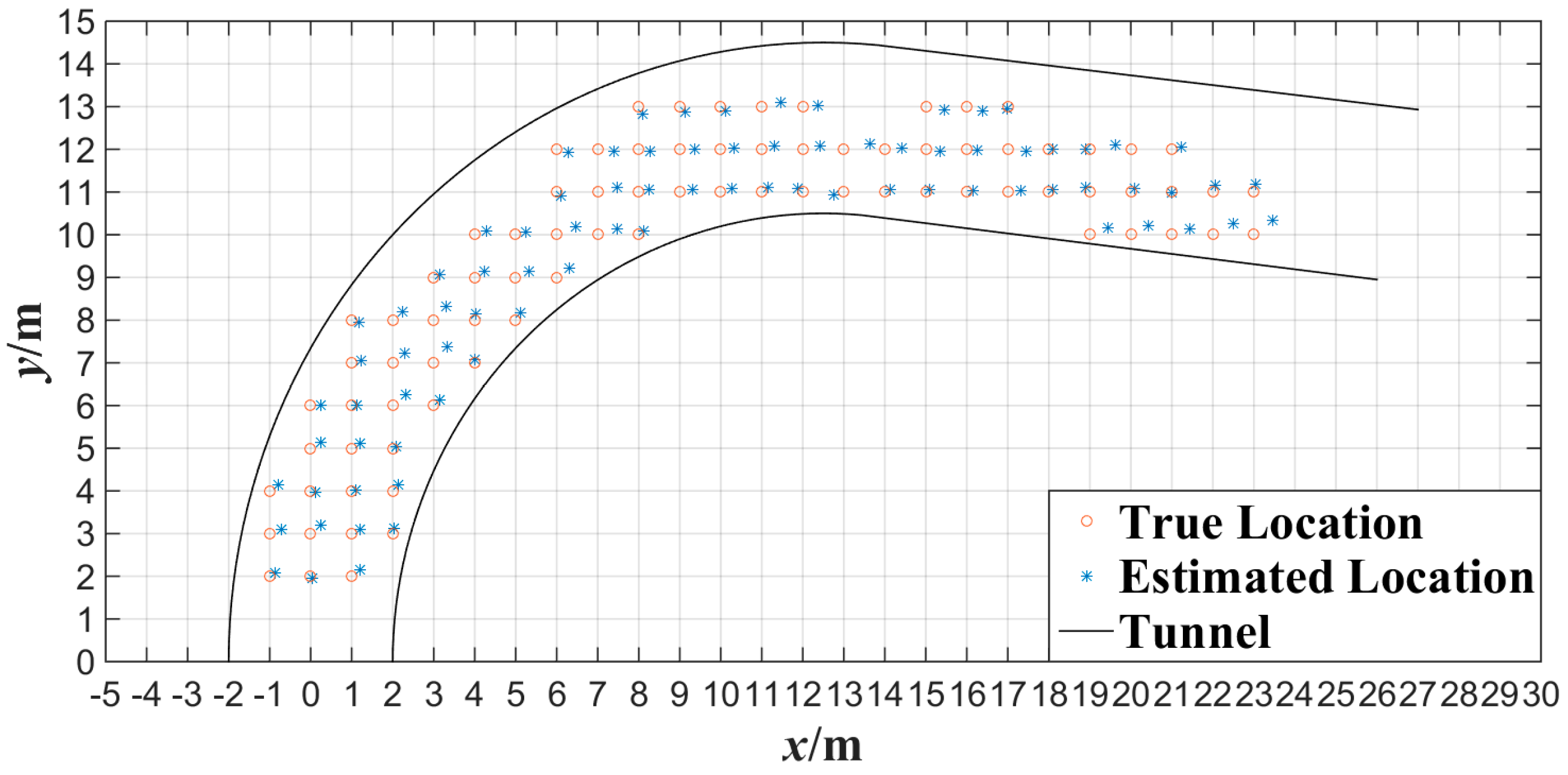 Sensors 15 25103 g014