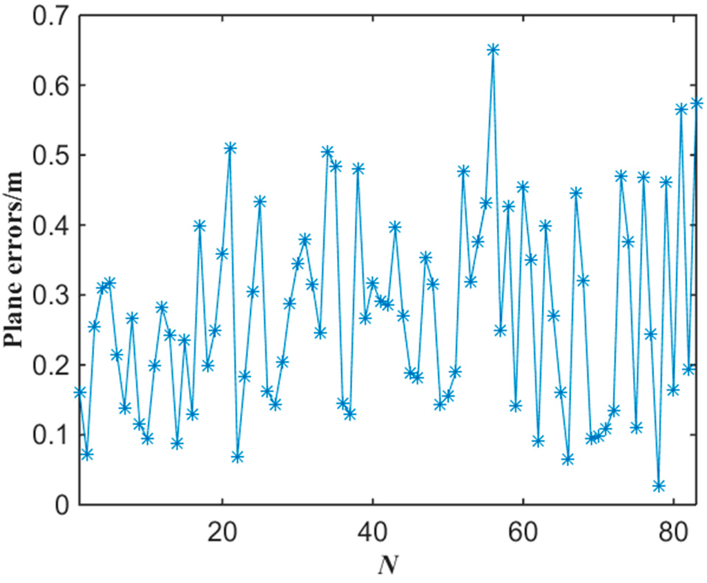 Sensors 15 25103 g015 1024
