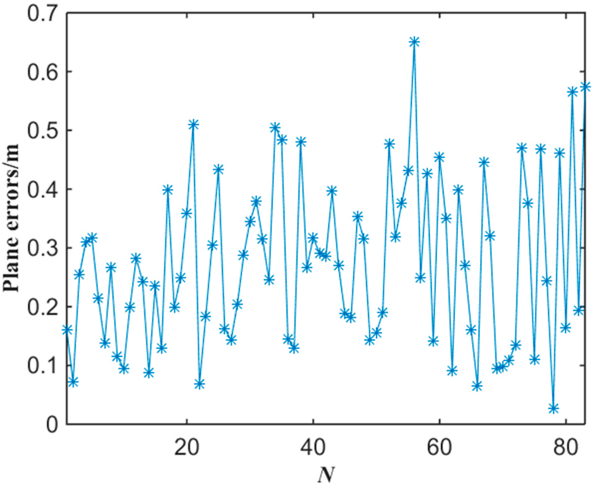 Sensors 15 25103 g015