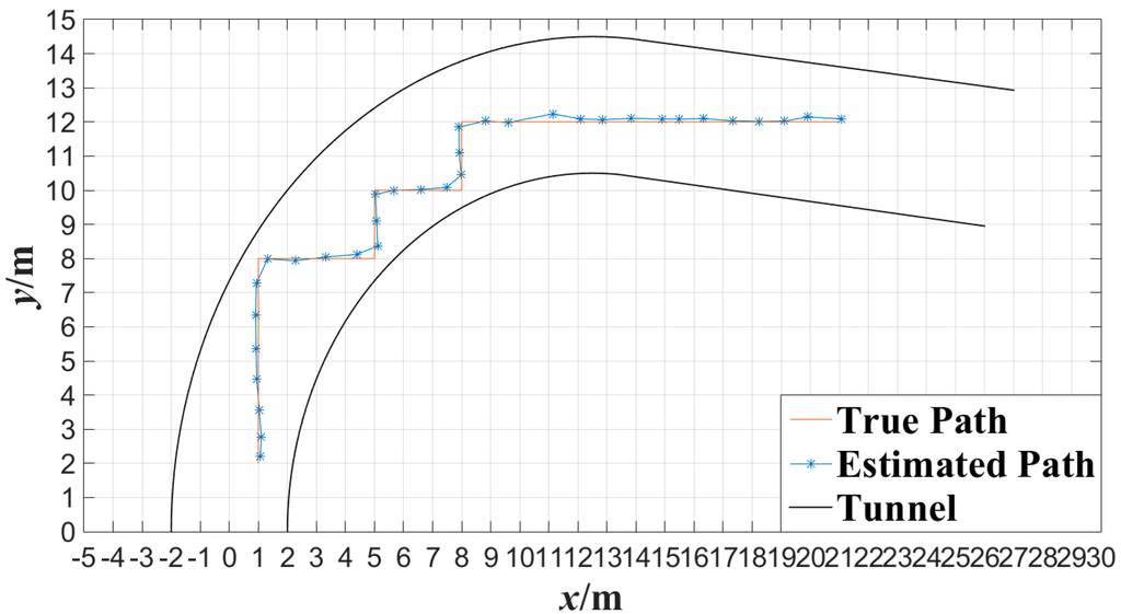 Sensors 15 25103 g016 1024