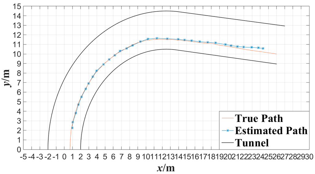 Sensors 15 25103 g017 1024