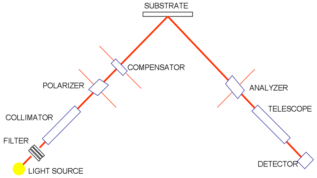 Sensors 15 25123 g002 1024