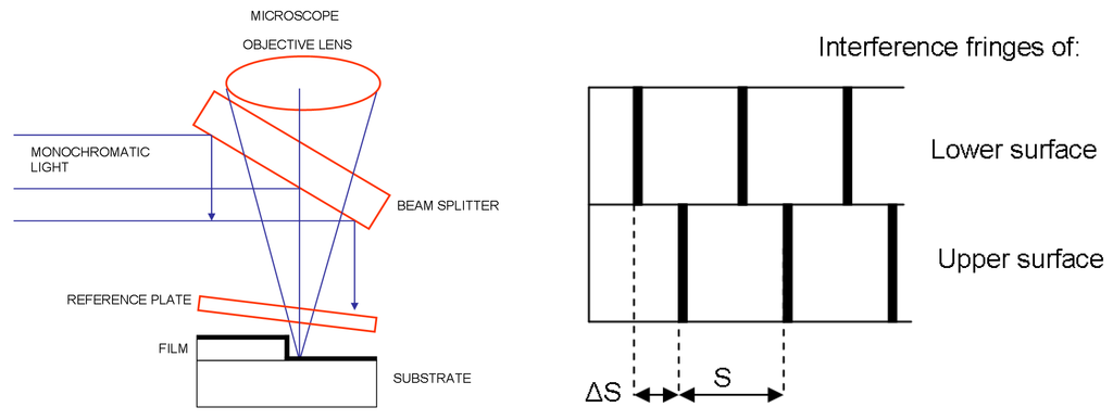 Sensors 15 25123 g003 1024
