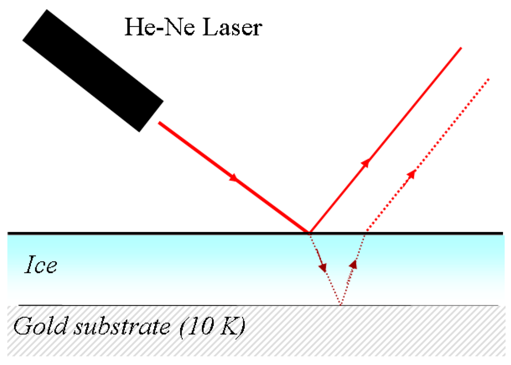 Sensors 15 25123 g004 1024