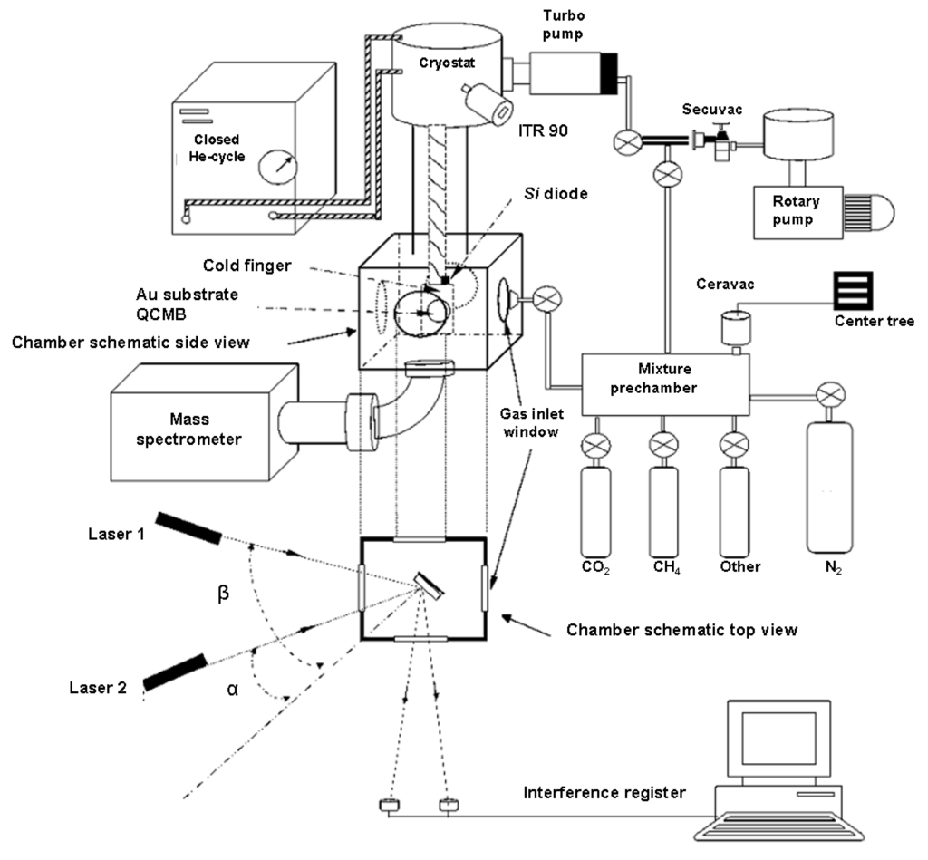Sensors 15 25123 g005 1024