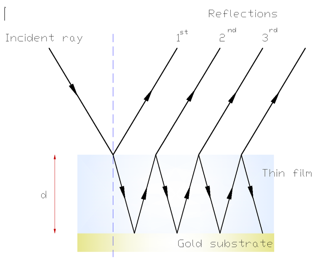 Sensors 15 25123 g007 1024