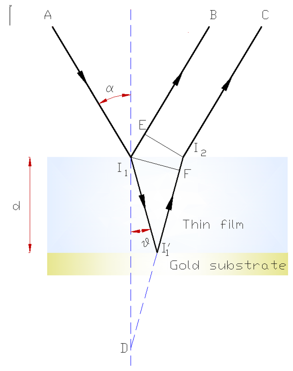 Sensors 15 25123 g008 1024