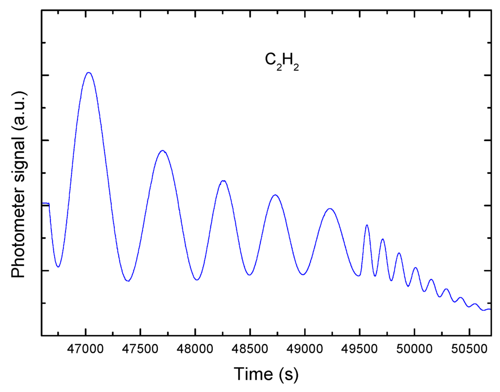 Sensors 15 25123 g009 1024