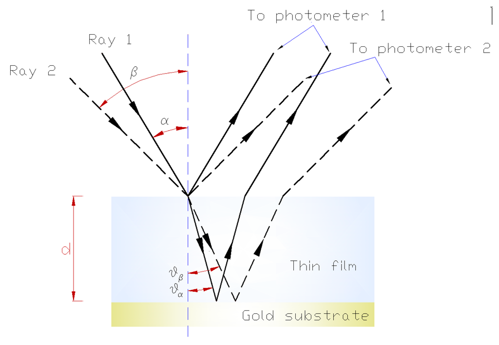 Sensors 15 25123 g010 1024