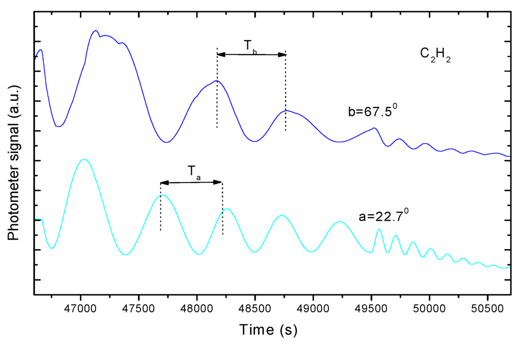 Sensors 15 25123 g011 1024