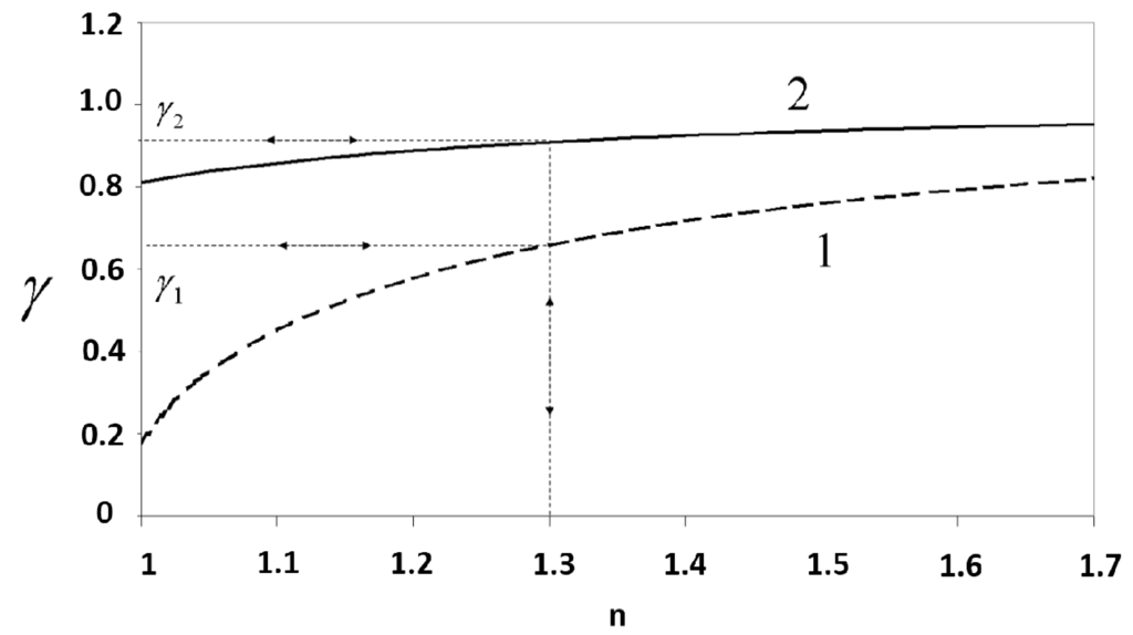 Sensors 15 25123 g012 1024
