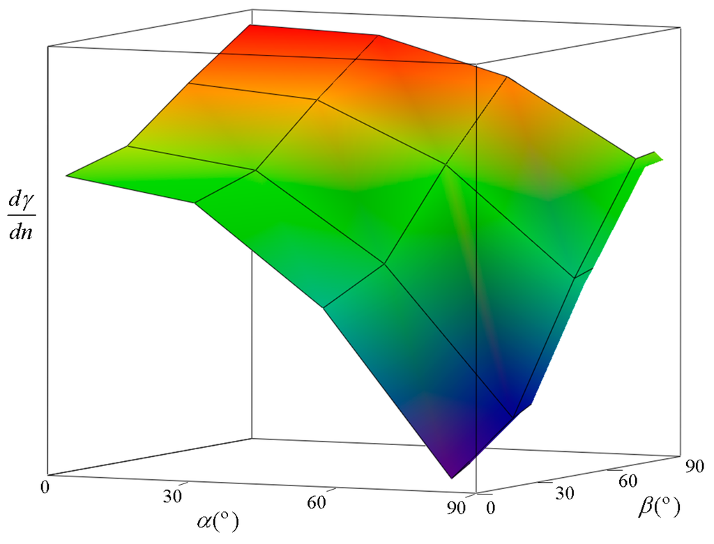 Sensors 15 25123 g013 1024