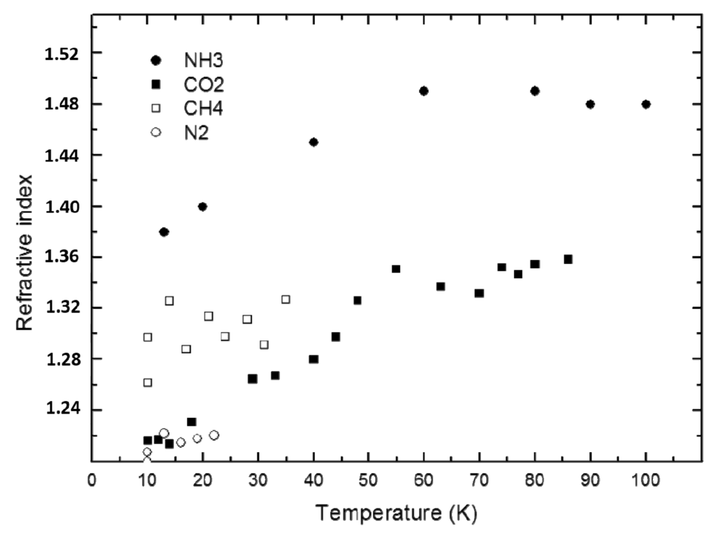 Sensors 15 25123 g014 1024