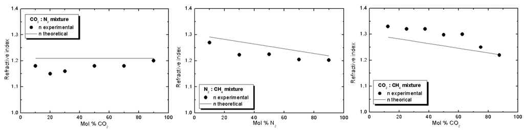 Sensors 15 25123 g015 1024