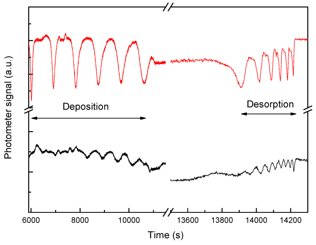 Sensors 15 25123 g016 1024