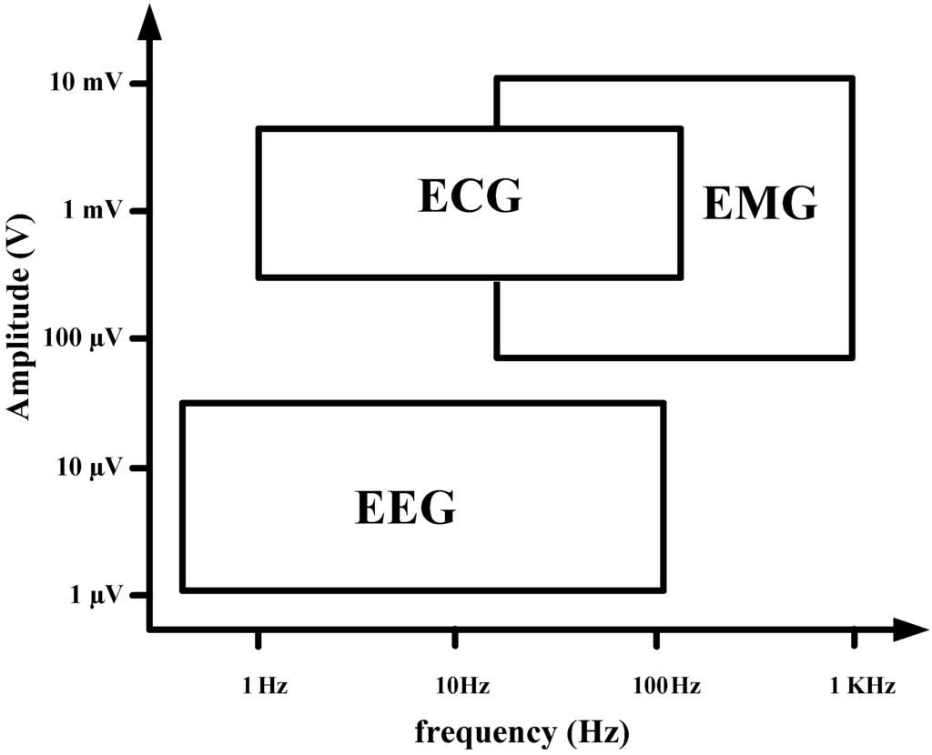 Sensors 15 25139 g001 1024