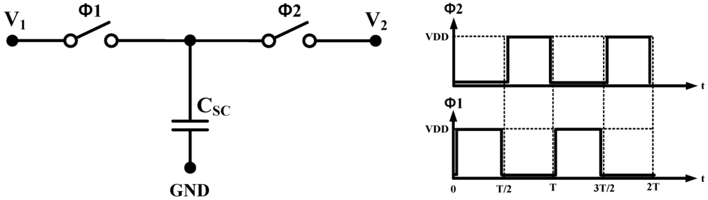 Sensors 15 25139 g005 1024