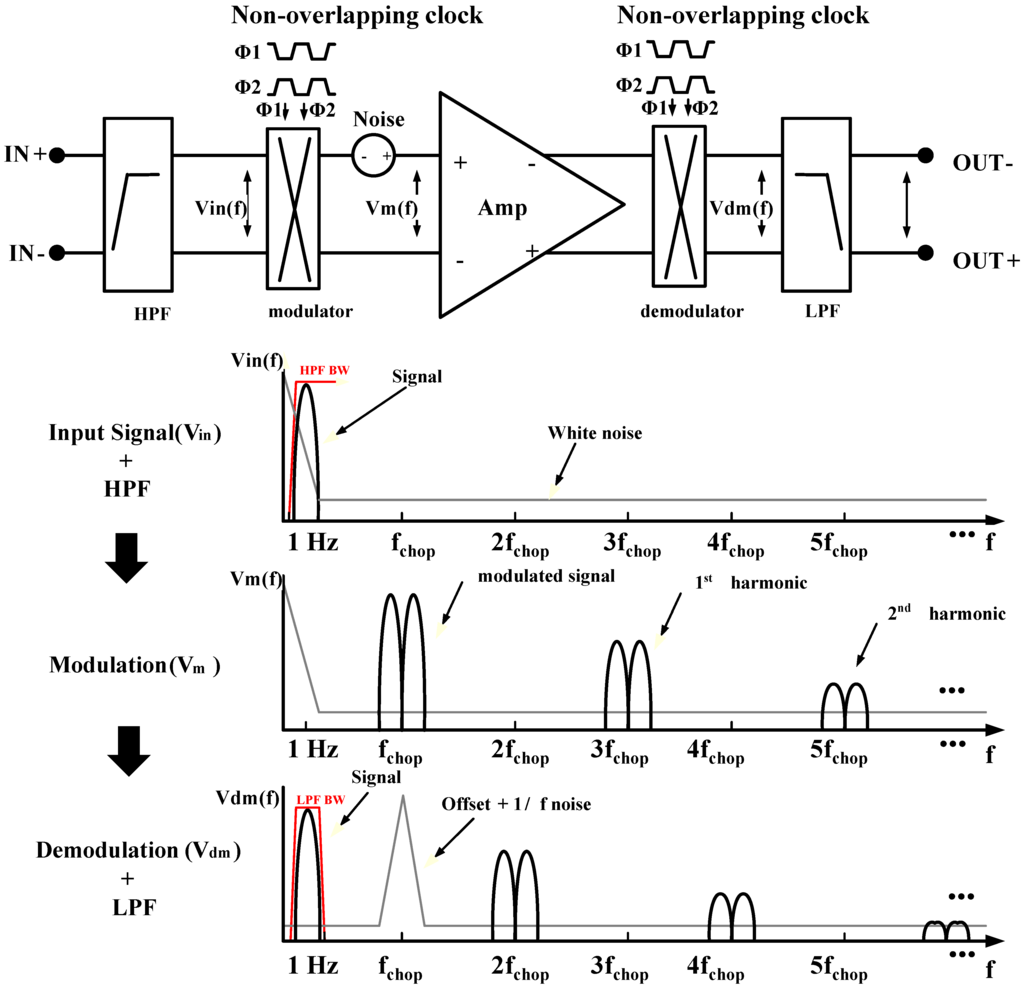 Sensors 15 25139 g006 1024
