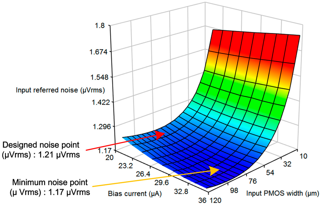 Sensors 15 25139 g007 1024