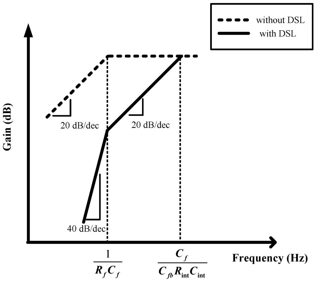 Sensors 15 25139 g009 1024