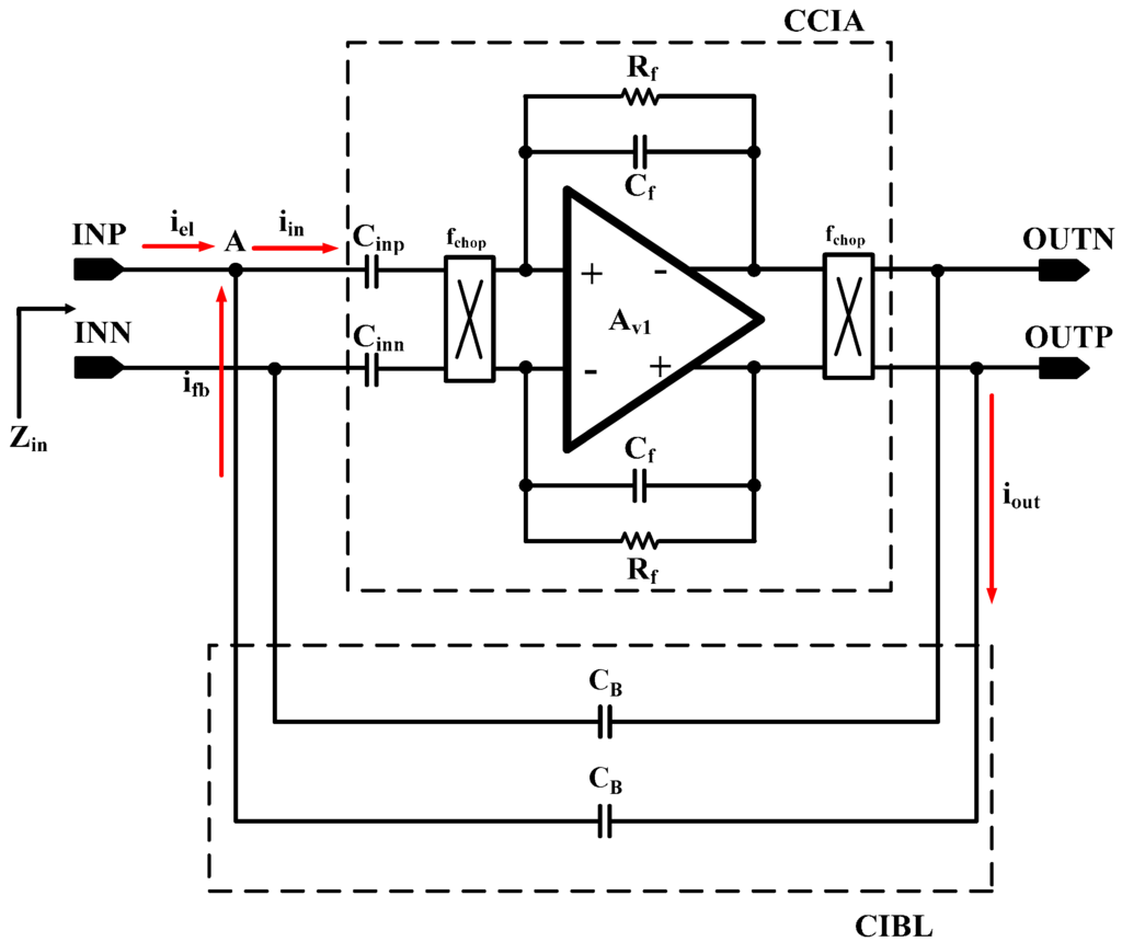 Sensors 15 25139 g011 1024
