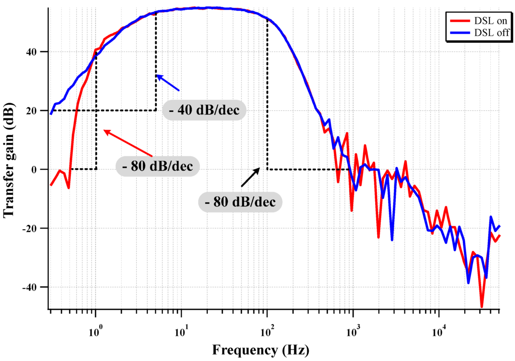 Sensors 15 25139 g014 1024