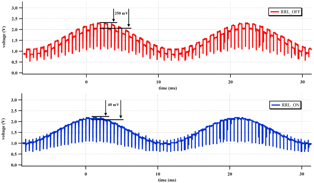 Sensors 15 25139 g015 1024