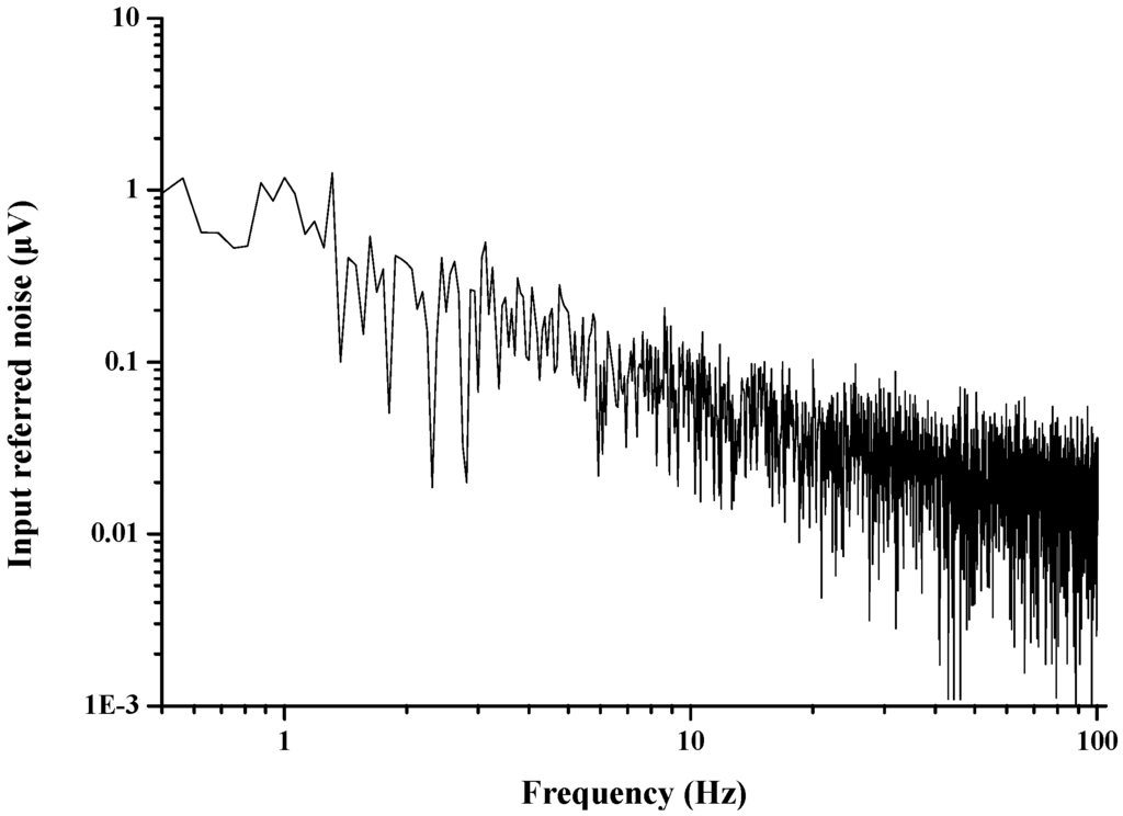 Sensors 15 25139 g017 1024