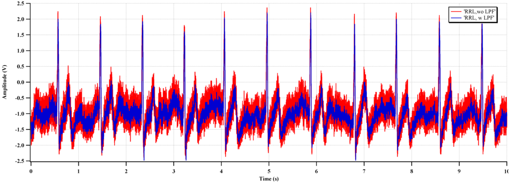 Sensors 15 25139 g020 1024