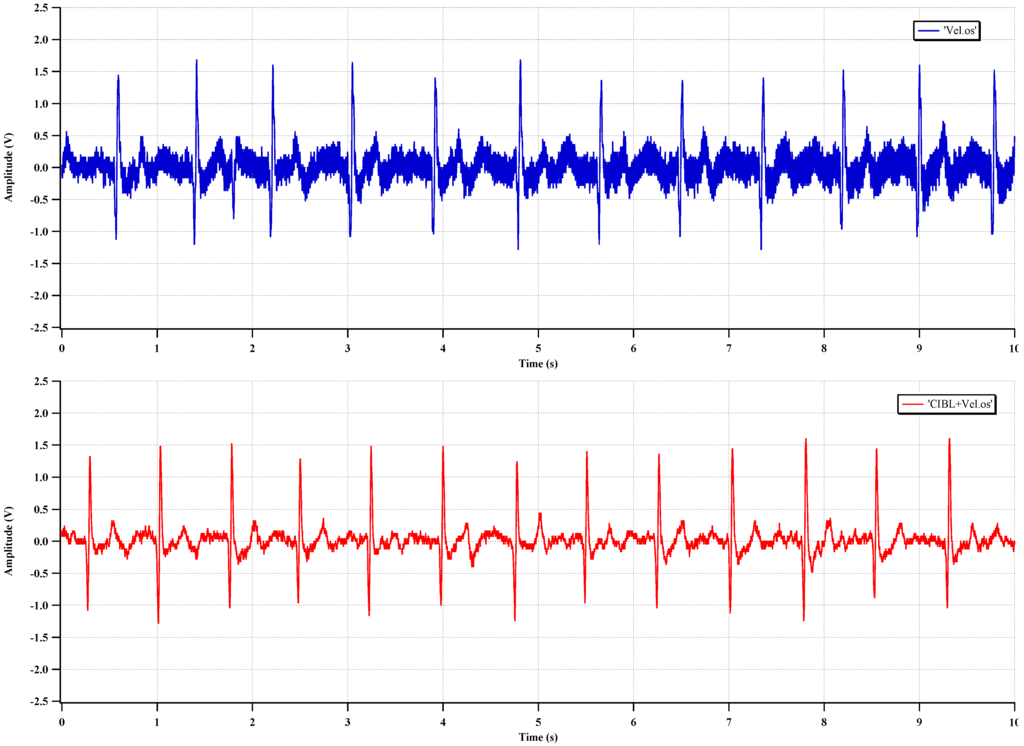 Sensors 15 25139 g021 1024