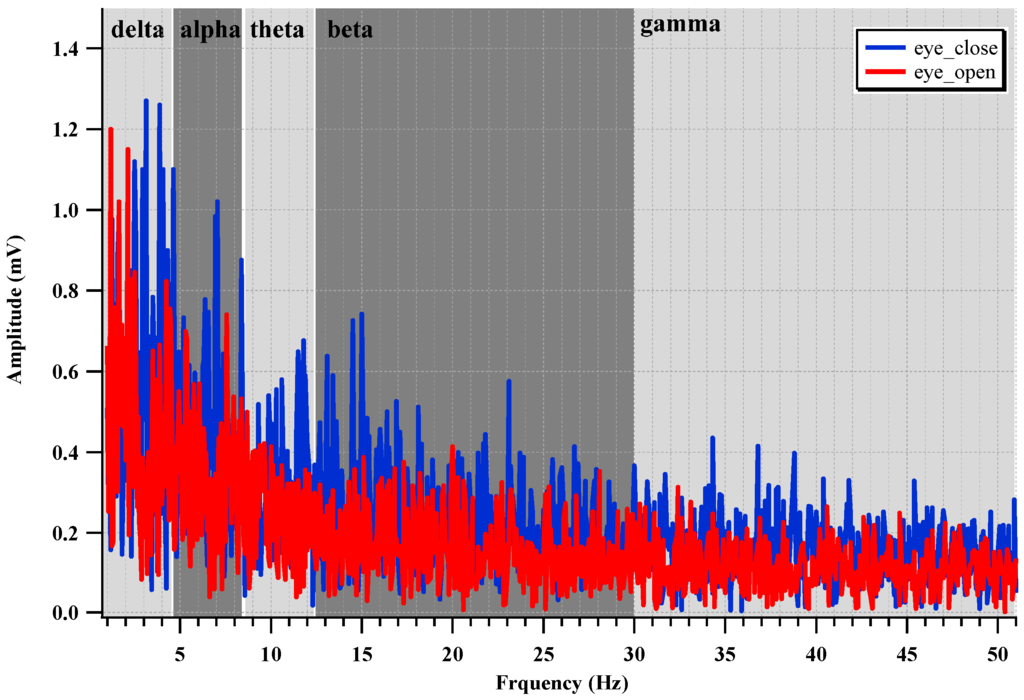 Sensors 15 25139 g023 1024