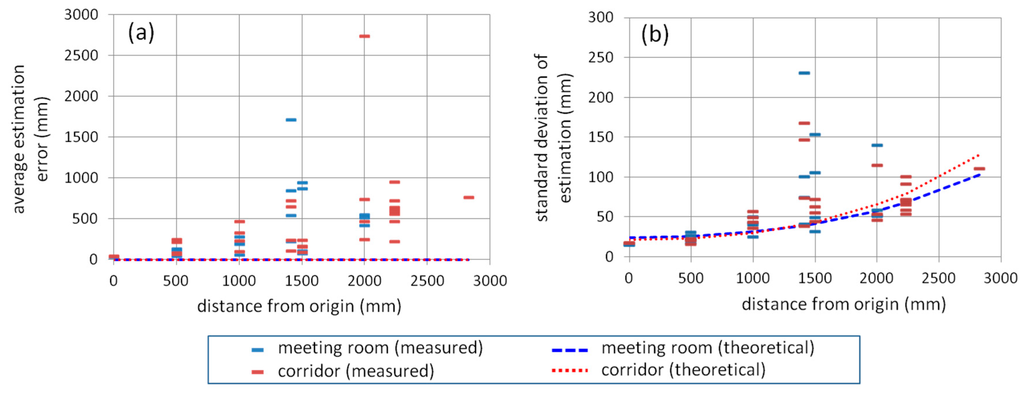 Sensors 15 25157 g006 1024