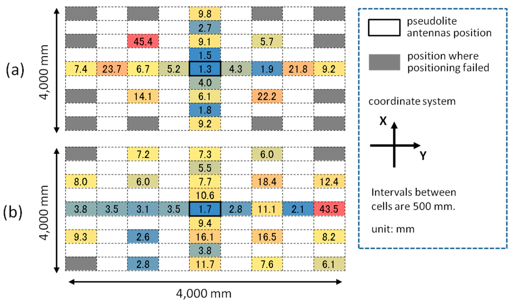 Sensors 15 25157 g008 1024