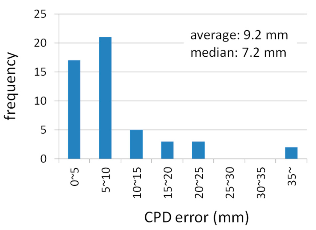 Sensors 15 25157 g009 1024
